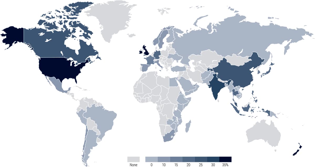 Percentage of exporters selling to market